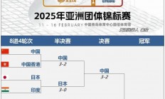 爱游戏网站-羽毛球混双决赛，印尼选手组合斩获金牌的简单介绍