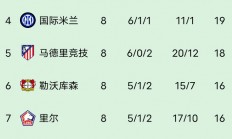 爱游戏官网入口-利物浦客场斩获宝贵三分领跑积分榜
