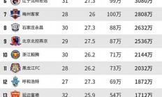 爱游戏入口-包含深圳佳兆业发挥稳定，稳步提升排名的词条