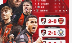 爱游戏网站-伯恩茅斯主场大败，惨遭卢顿疯狂绝杀