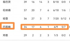 爱游戏网站-快船再次战胜尼克斯，取得五连胜