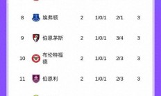 爱游戏网站-关于利物浦击败阿森纳拿下关键三分积分榜上升的信息