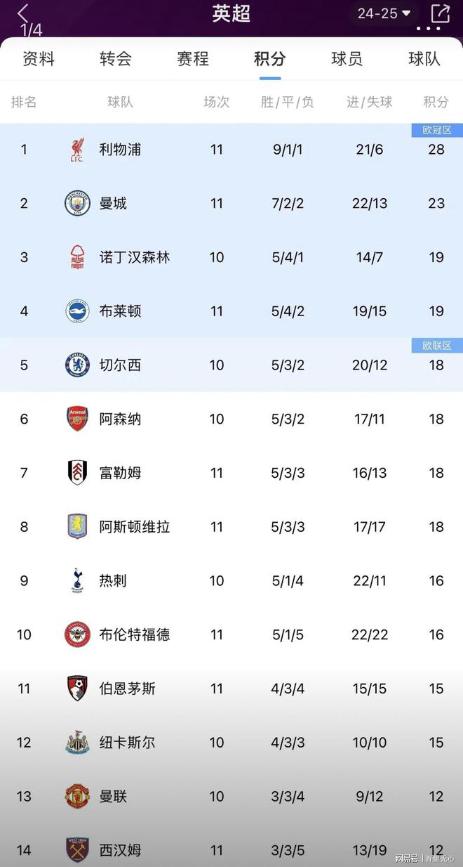 包含里尔主场击败洛里昂，继续领跑积分榜的词条