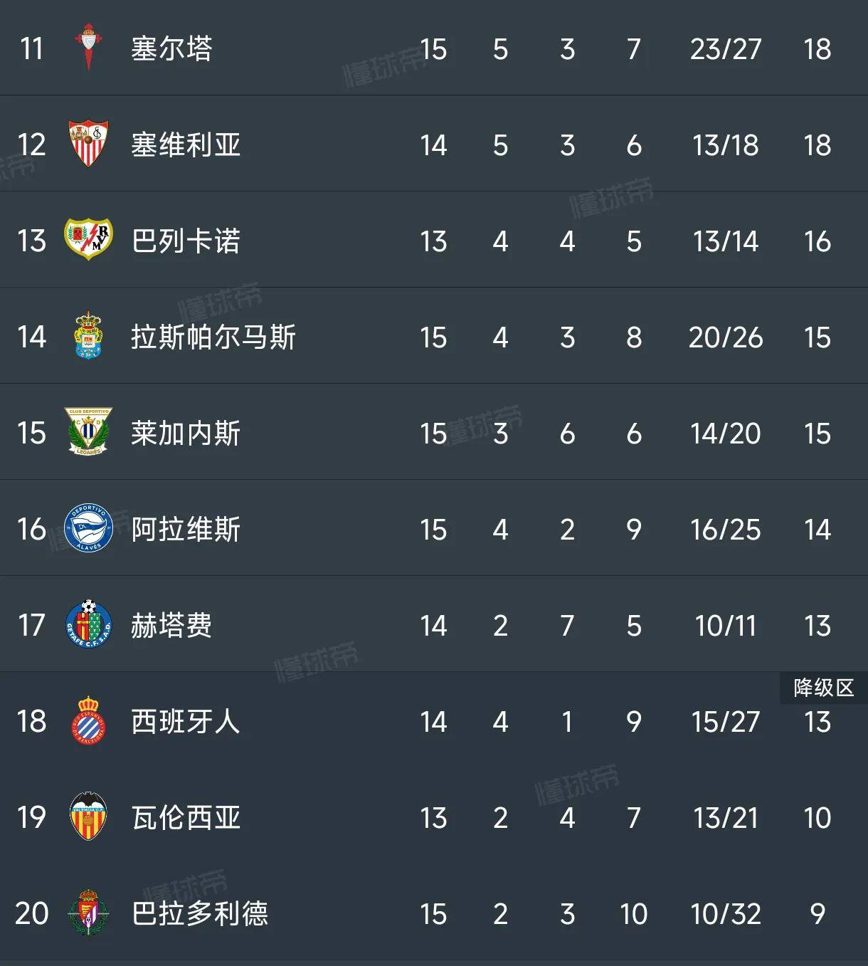 关于马竞客场险胜波尔图，晋级形势看好的信息