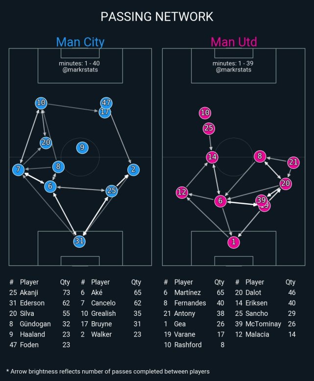 利物浦战术布置详解，主帅重点强调防守反击的简单介绍