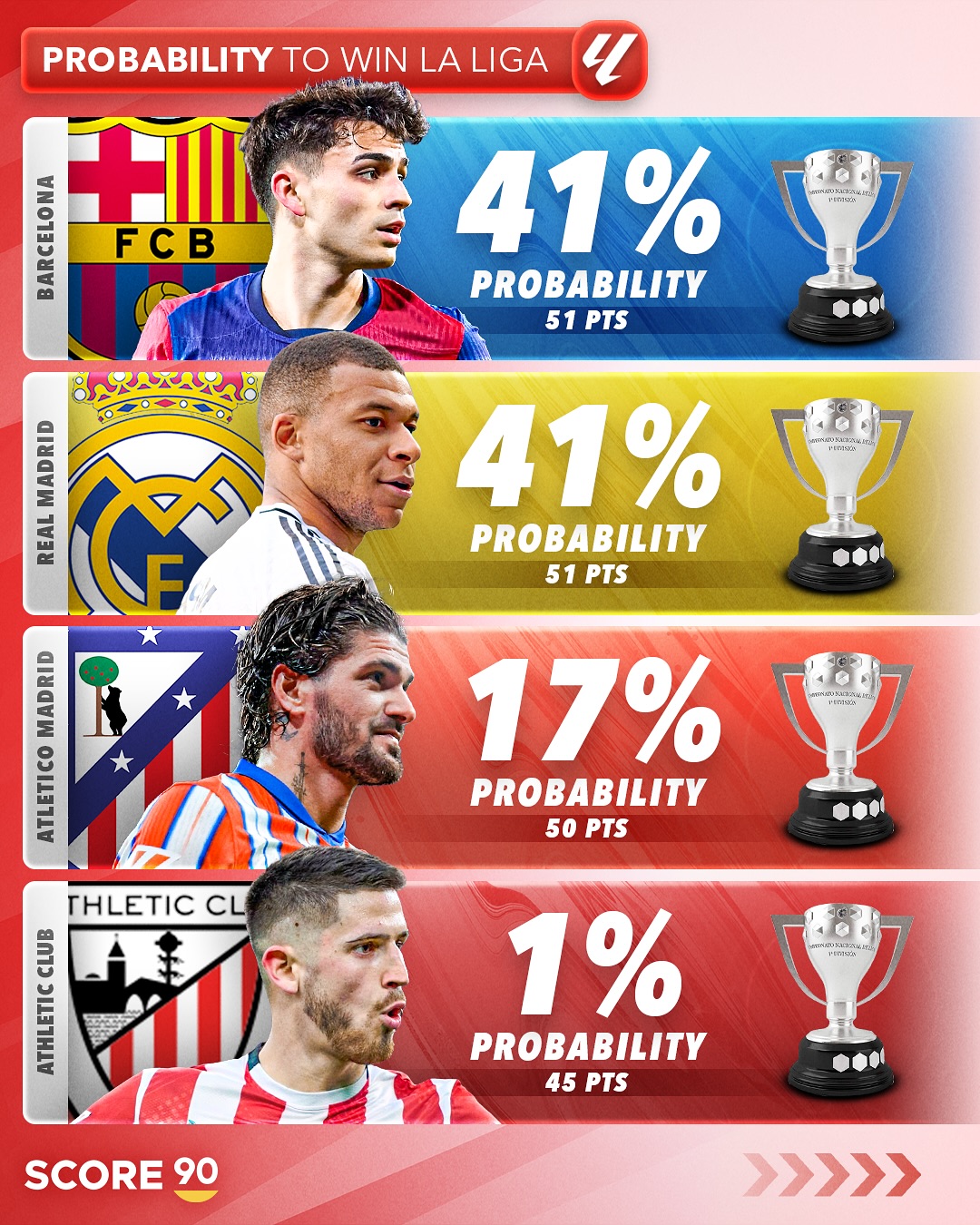 包含巴塞罗那全胜晋级，16强触手可及的词条