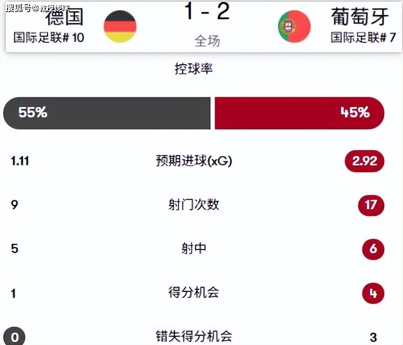 欧国联大PK：球队实力暴露无疑的简单介绍