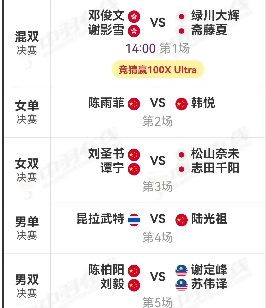 亚洲球队战绩连续走高，或将冲击冠军头衔