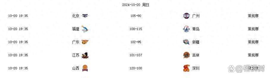 台州泰达领跑积分榜，保持不败