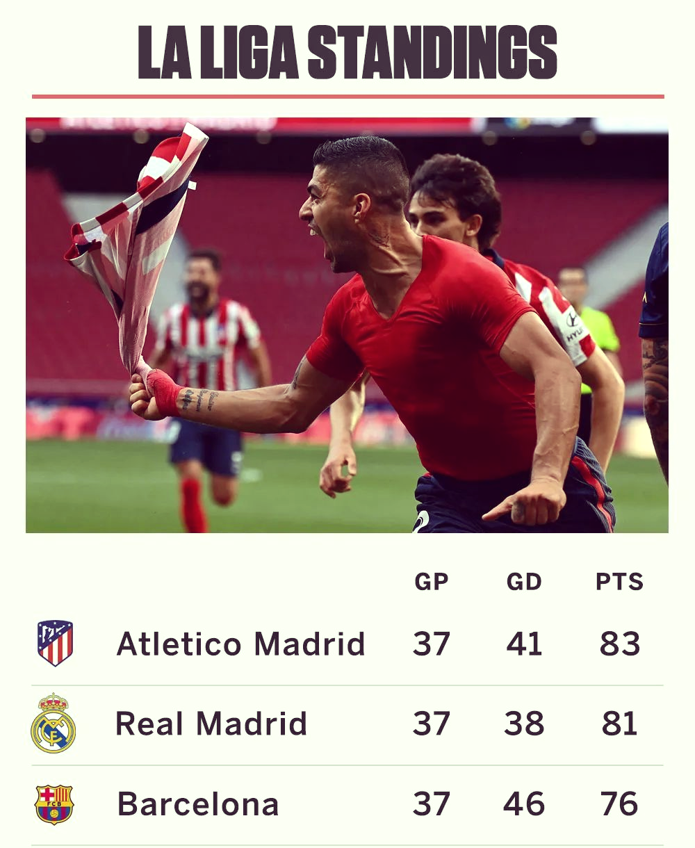 包含巴萨正式宣布球员苏亚雷斯转会至马竞改写西甲历史的词条