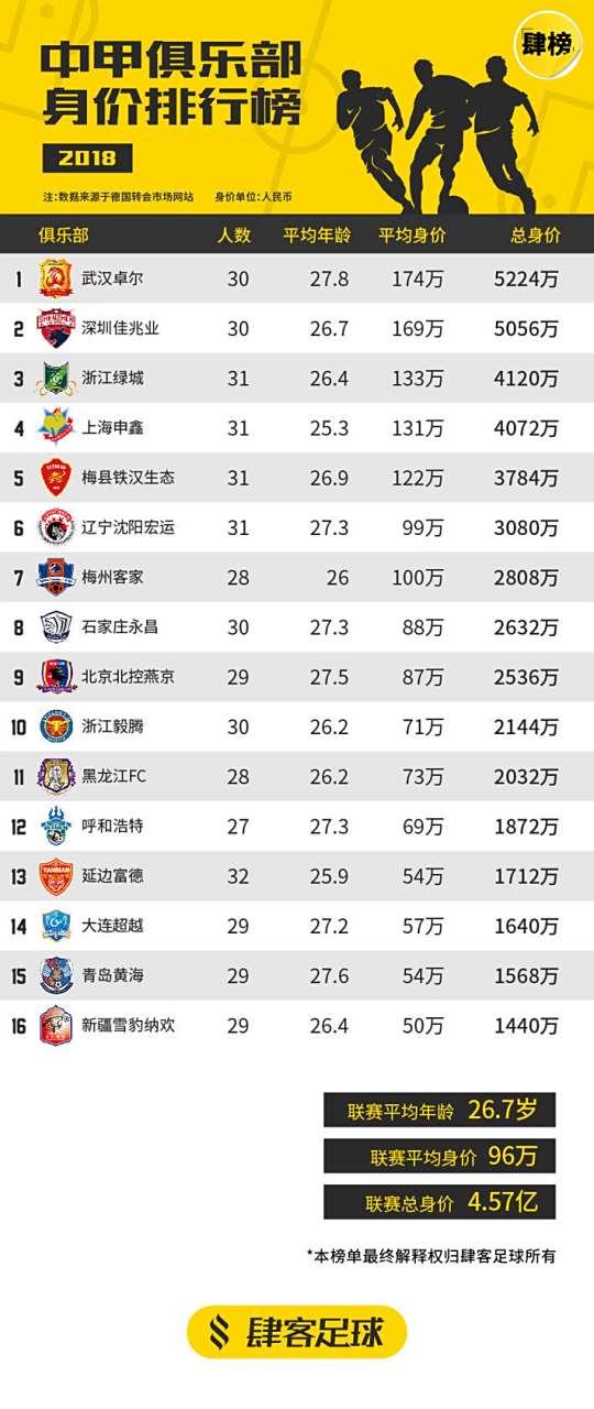 包含深圳佳兆业发挥稳定，稳步提升排名的词条