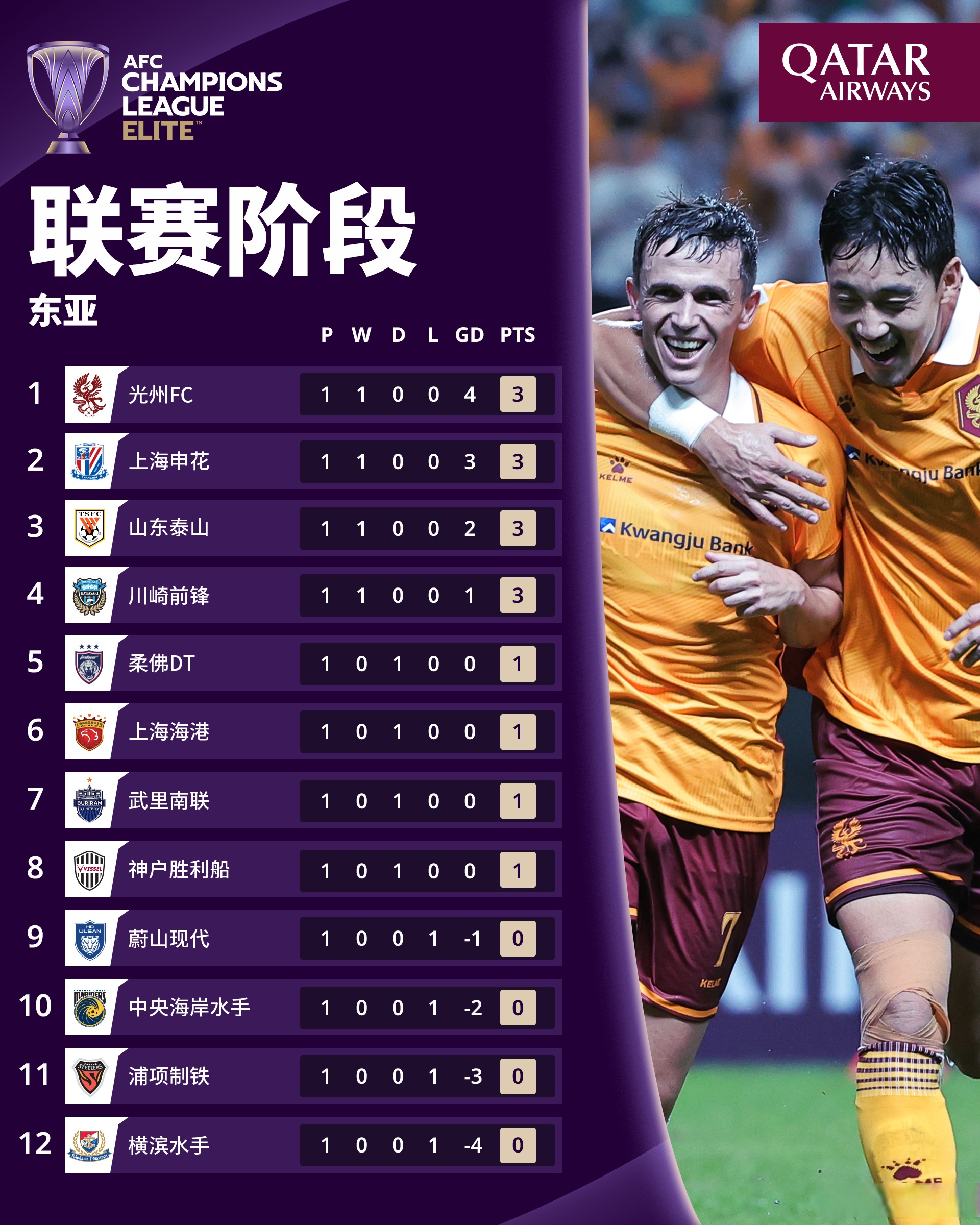 比赛即将开启，球员们备受期待